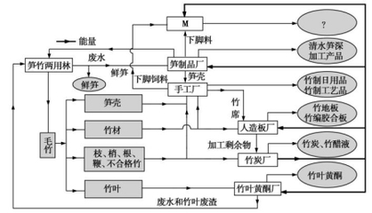 從民謠看福建海壇島自然環(huán)境與民居特色